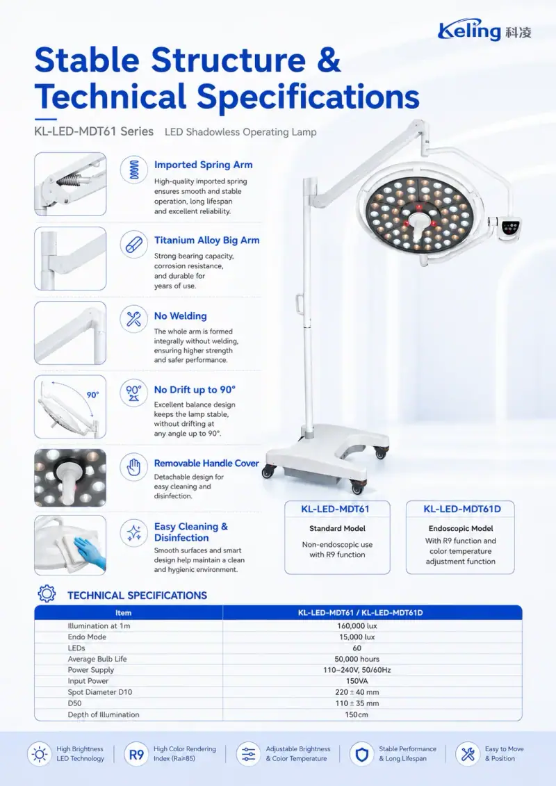 KL-LED-MDT6I removable handle cover for disinfection — Keling Medical