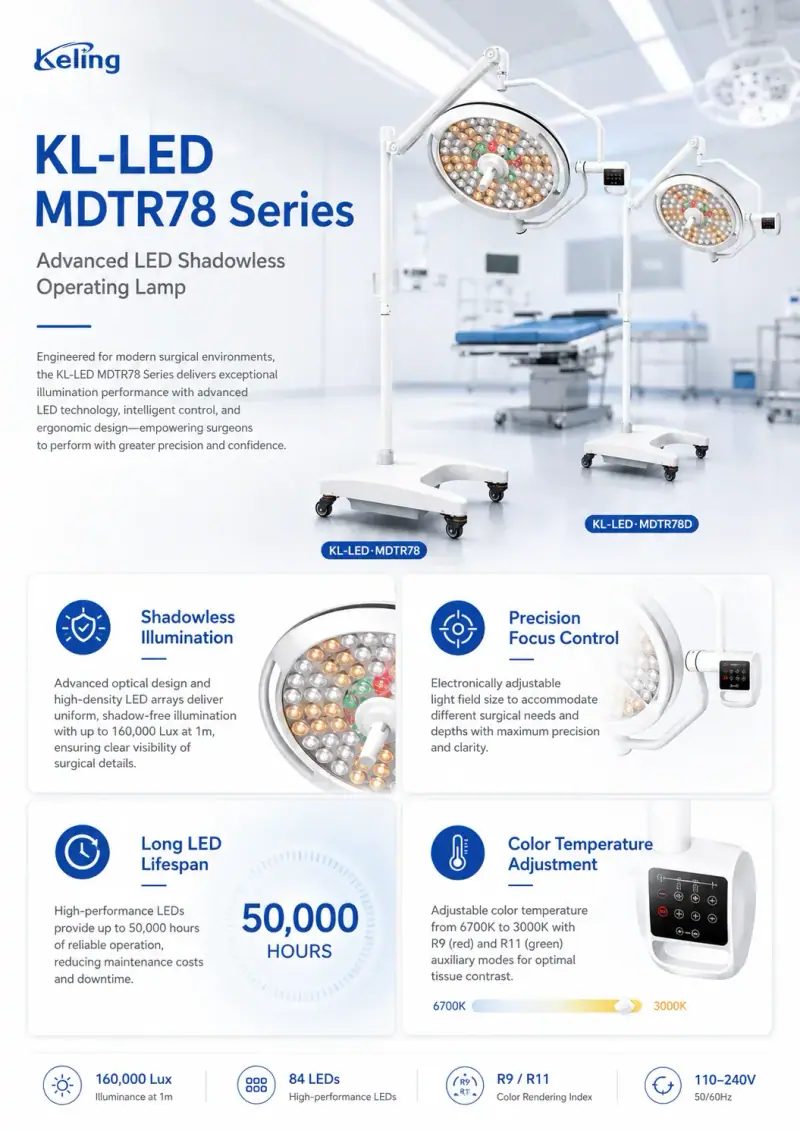 KL-LED-MDTR78 84-module LED lamp head close-up — Keling Medical