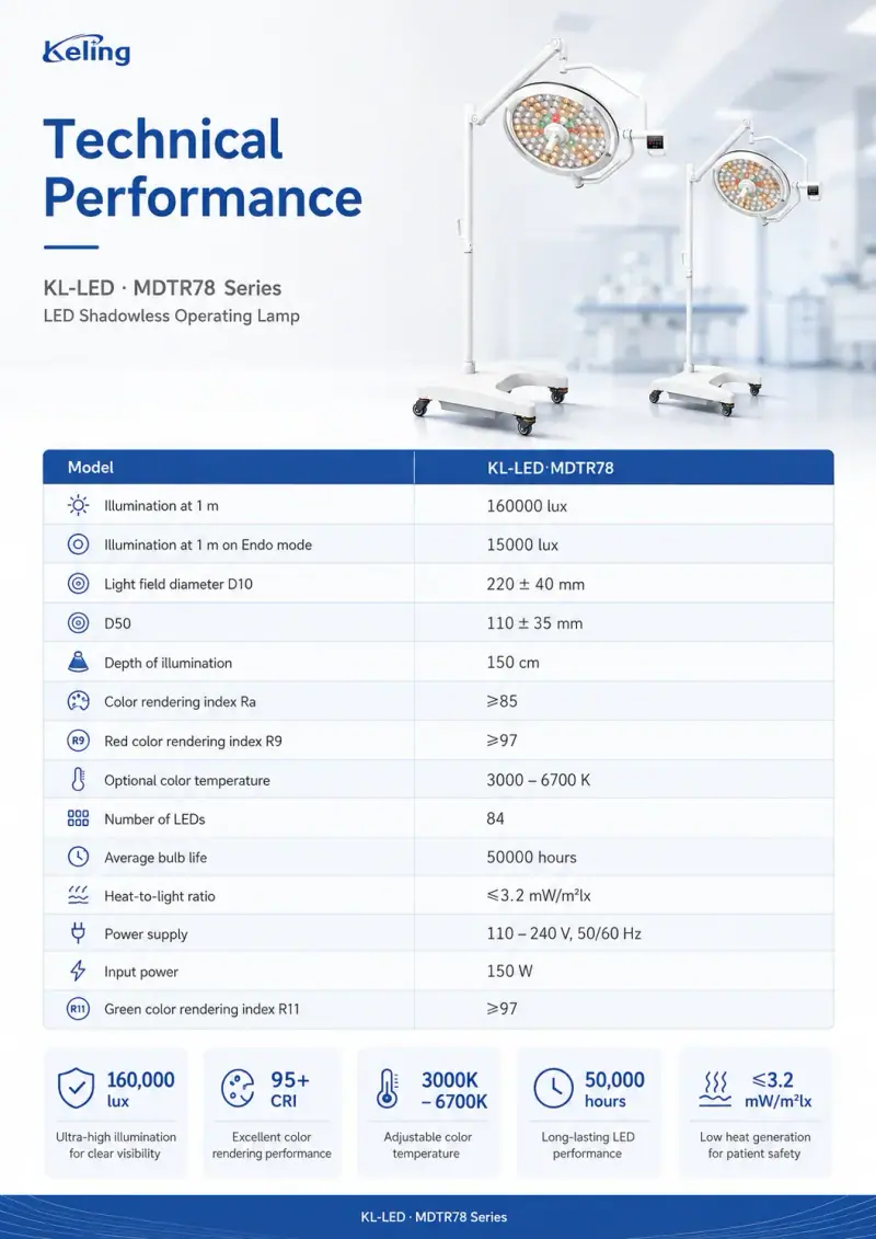 KL-LED-MDTR78 electrically adjustable focus mechanism — Keling Medical