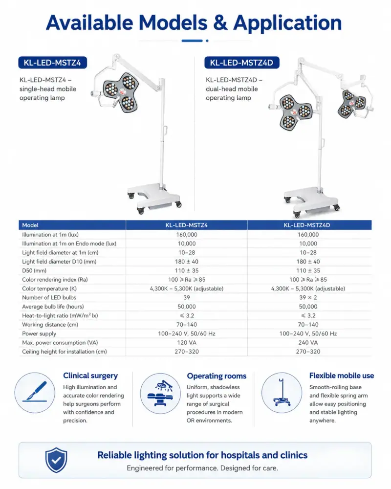 KL-LED-MSTZ4 removable sterile handle case detail
