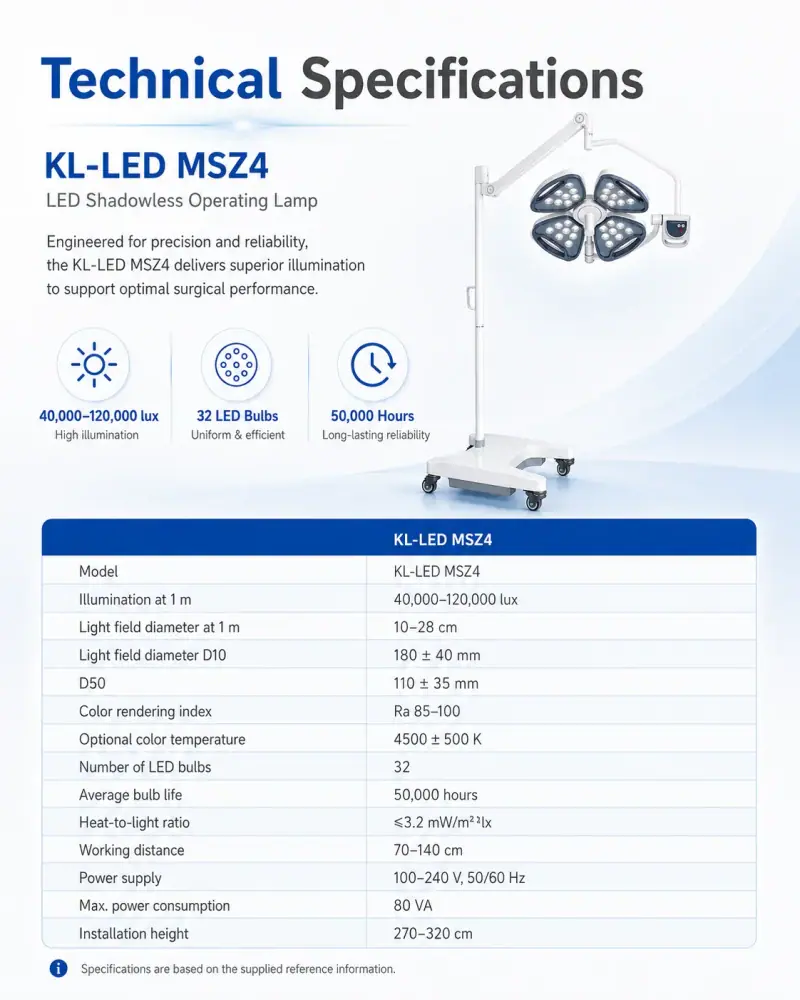 KL-LED-MSZ4 control panel showing digital stepless brightness adjustment