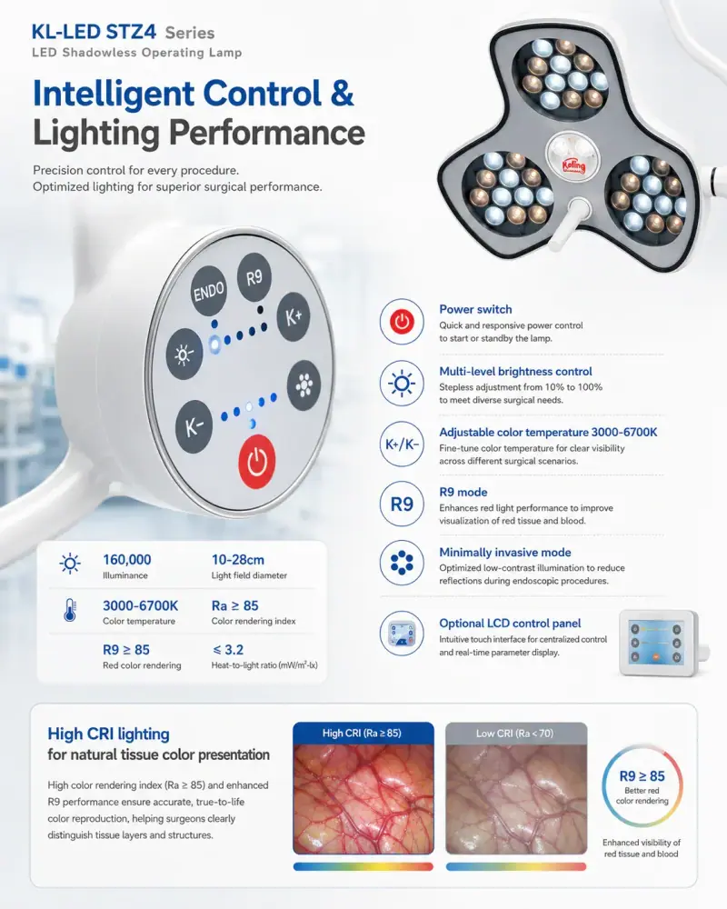 KL-LED-STZ4 heat dissipation module and streamlined lamp body