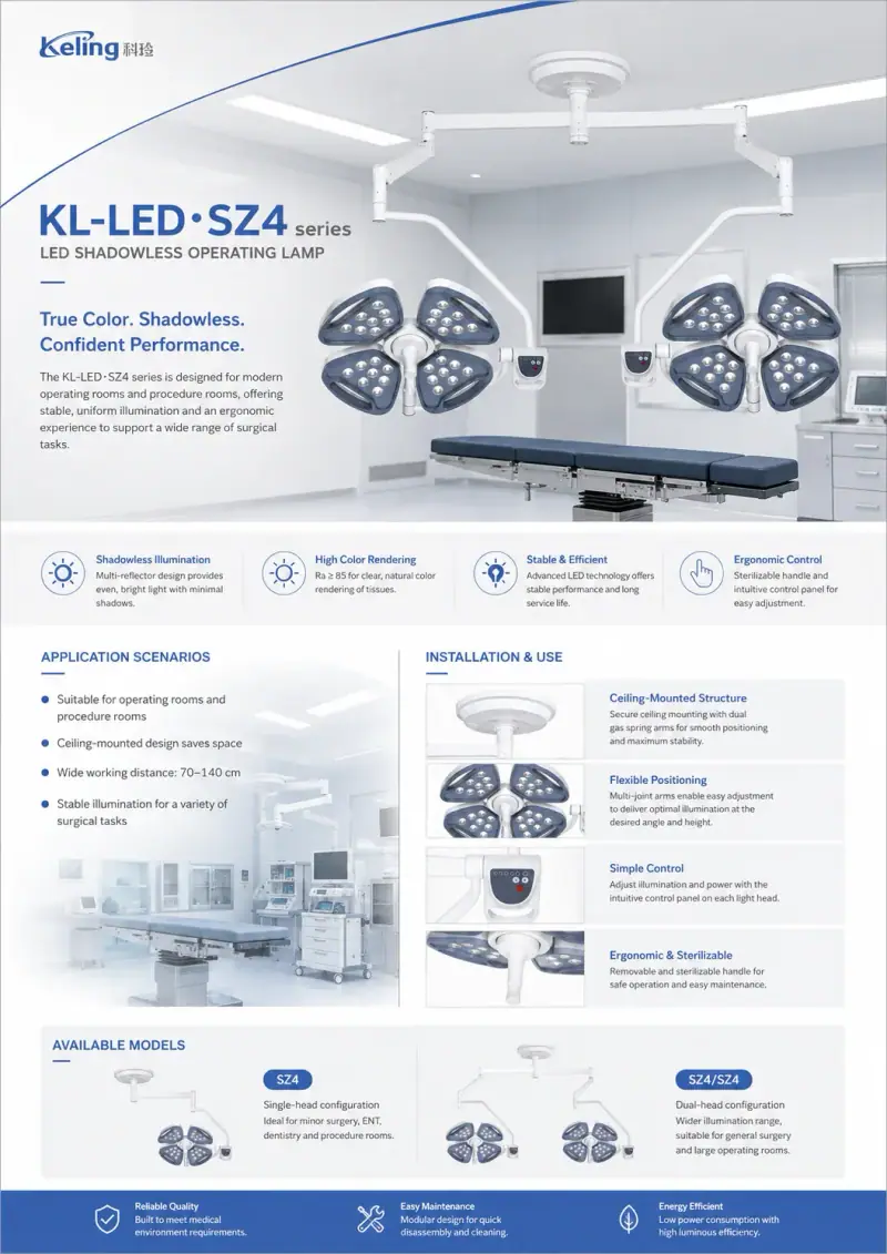 KL-LED-SZ4 optical PC lens and control panel close-up
