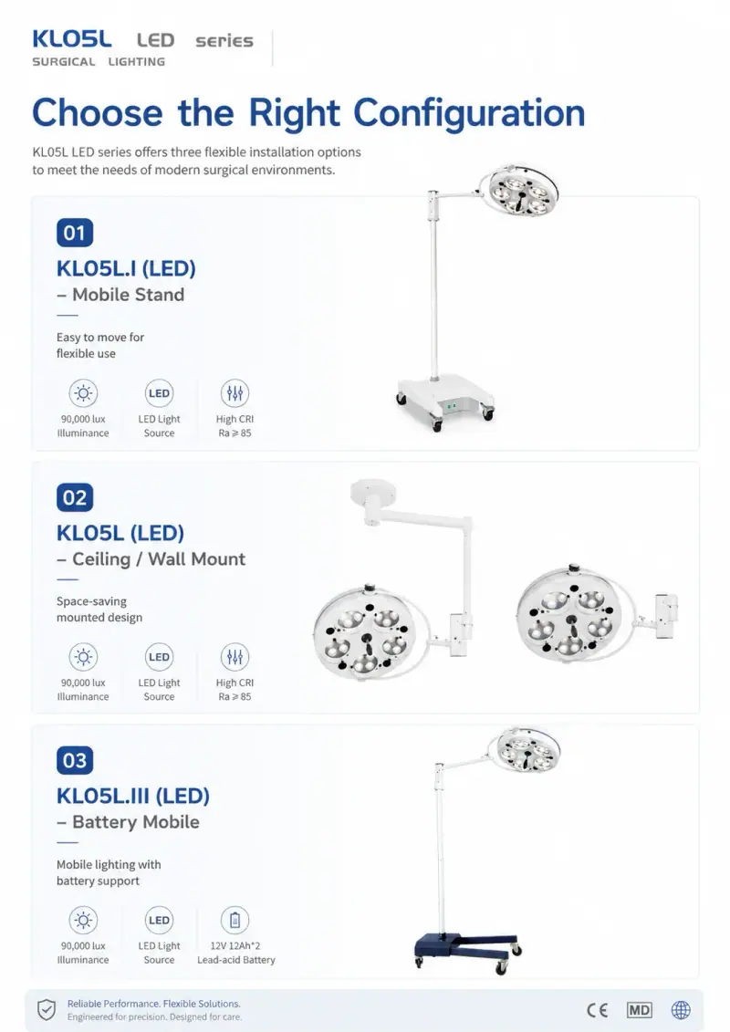KL05L-LED ceiling-mounted configuration in operating theatre